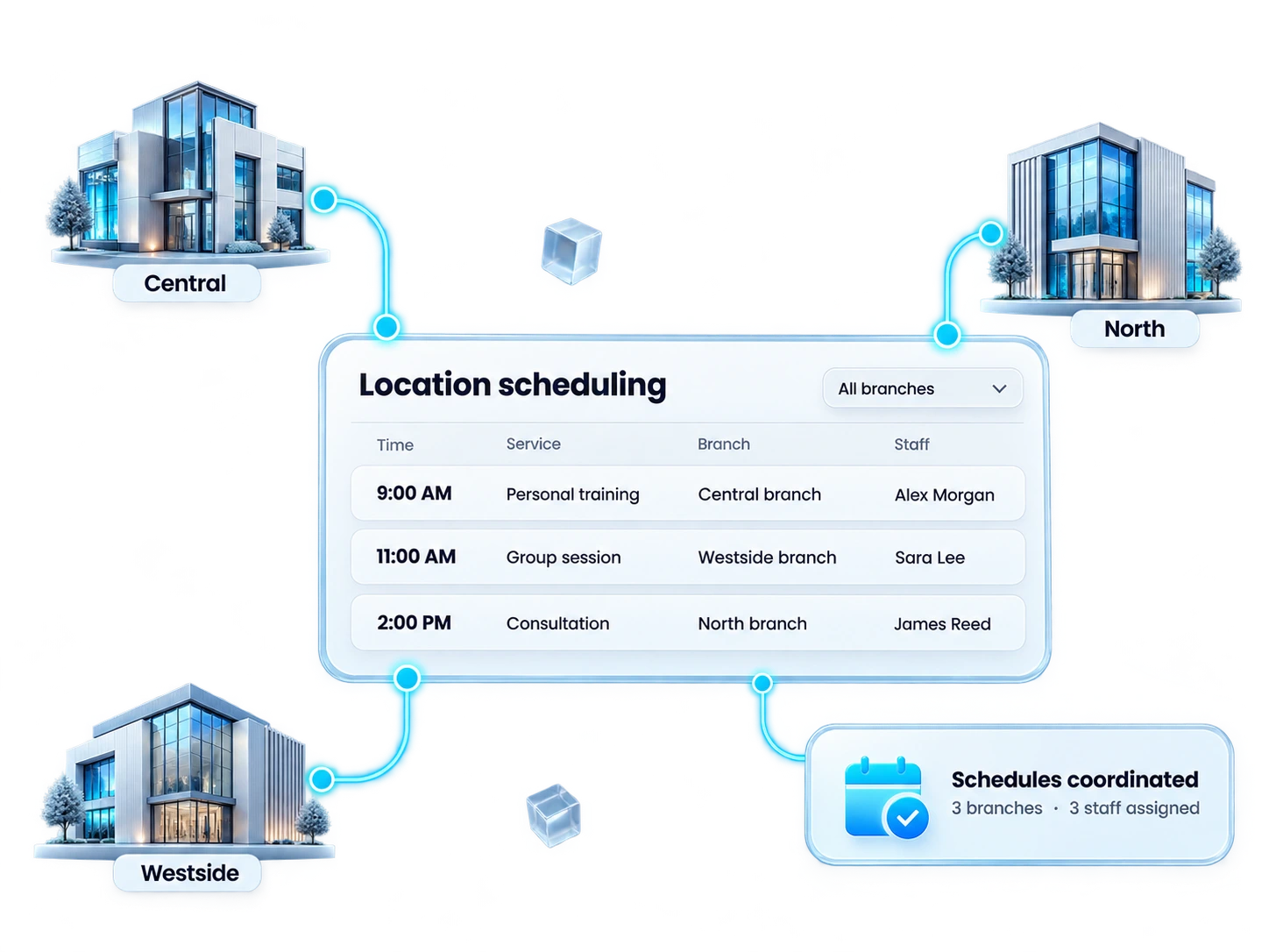 Management view across multiple business locations