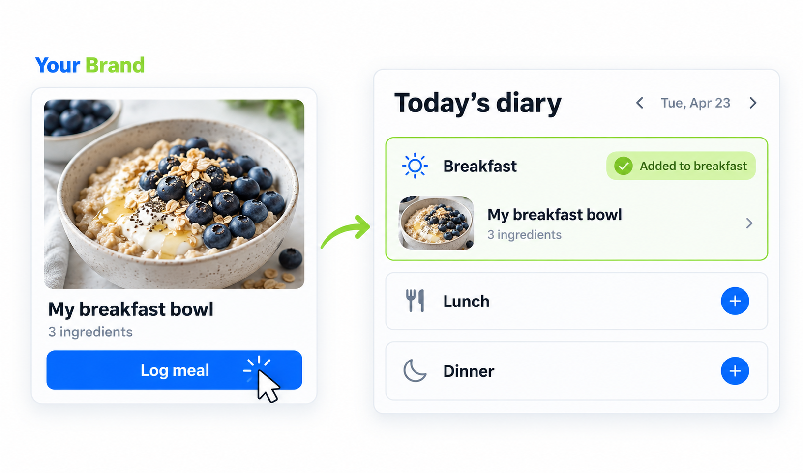 Nutrition log with a recorded saved meal