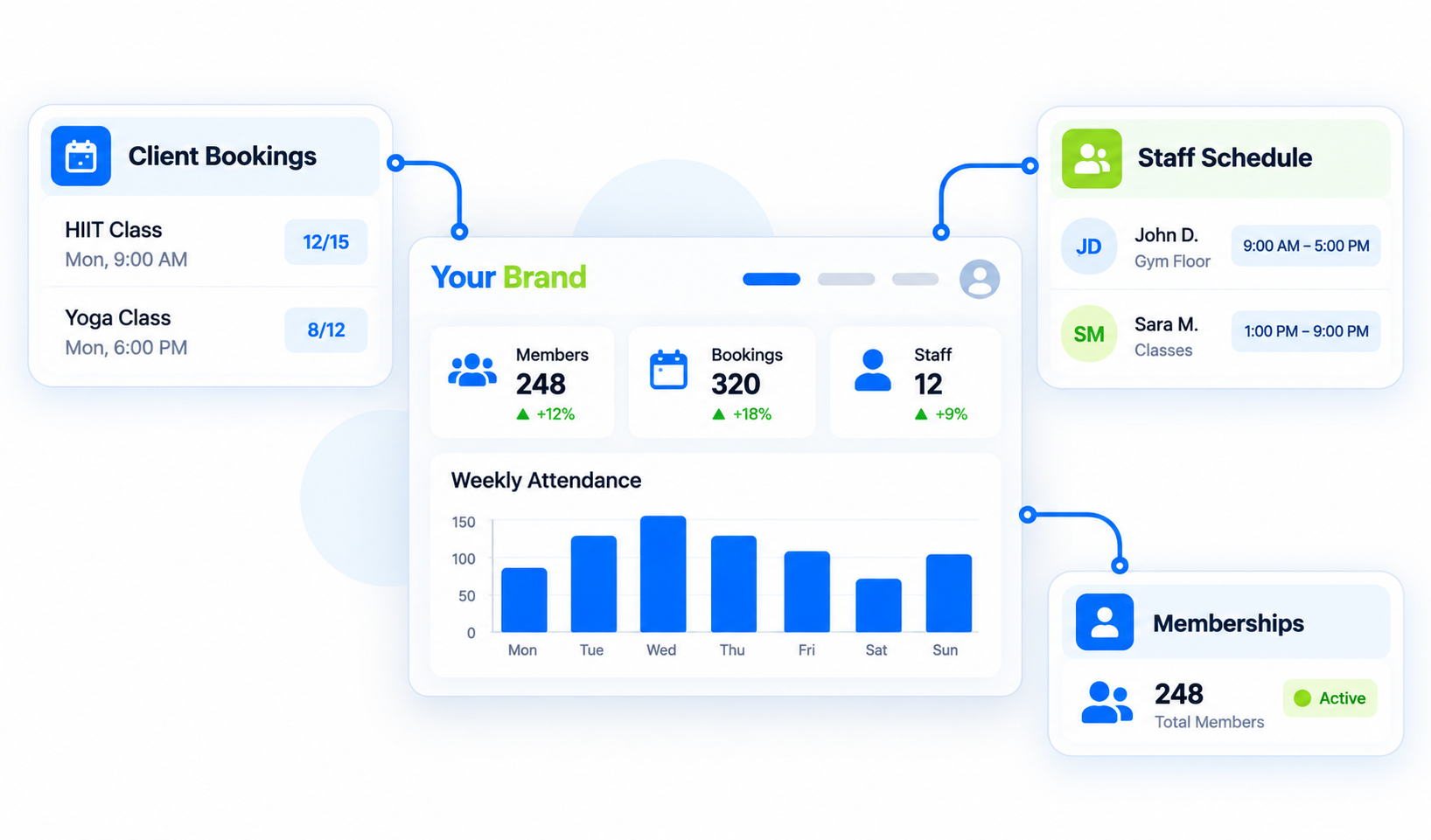 Gym admin dashboard supporting branded mobile apps