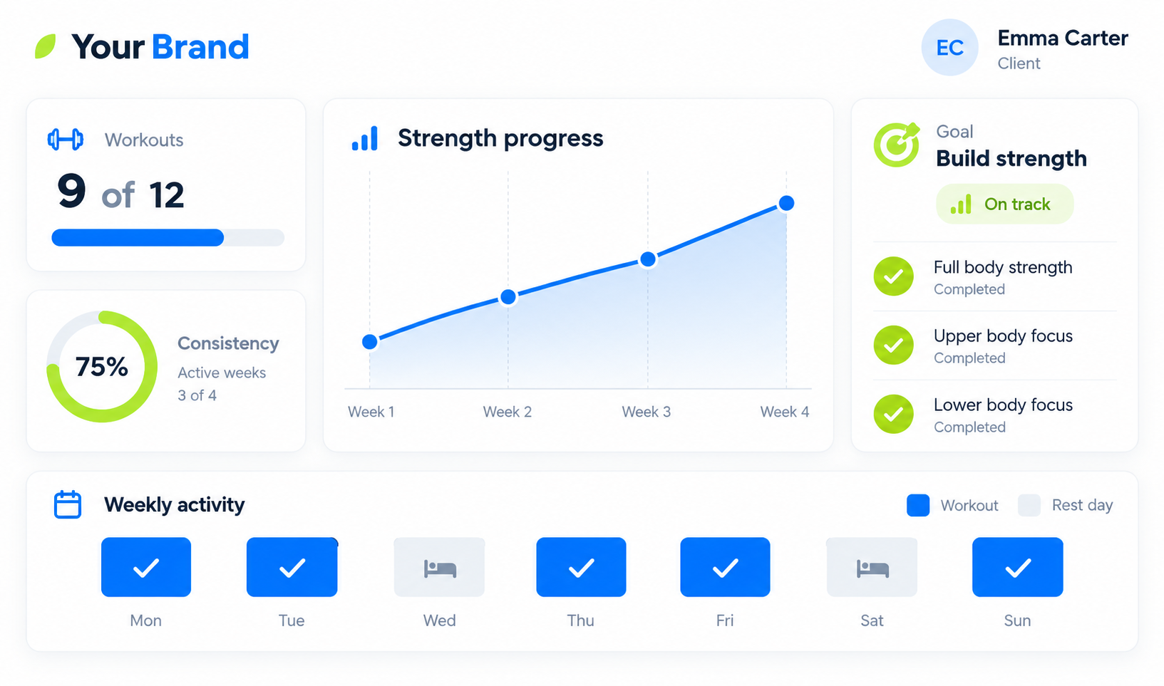 Client training progress dashboard
