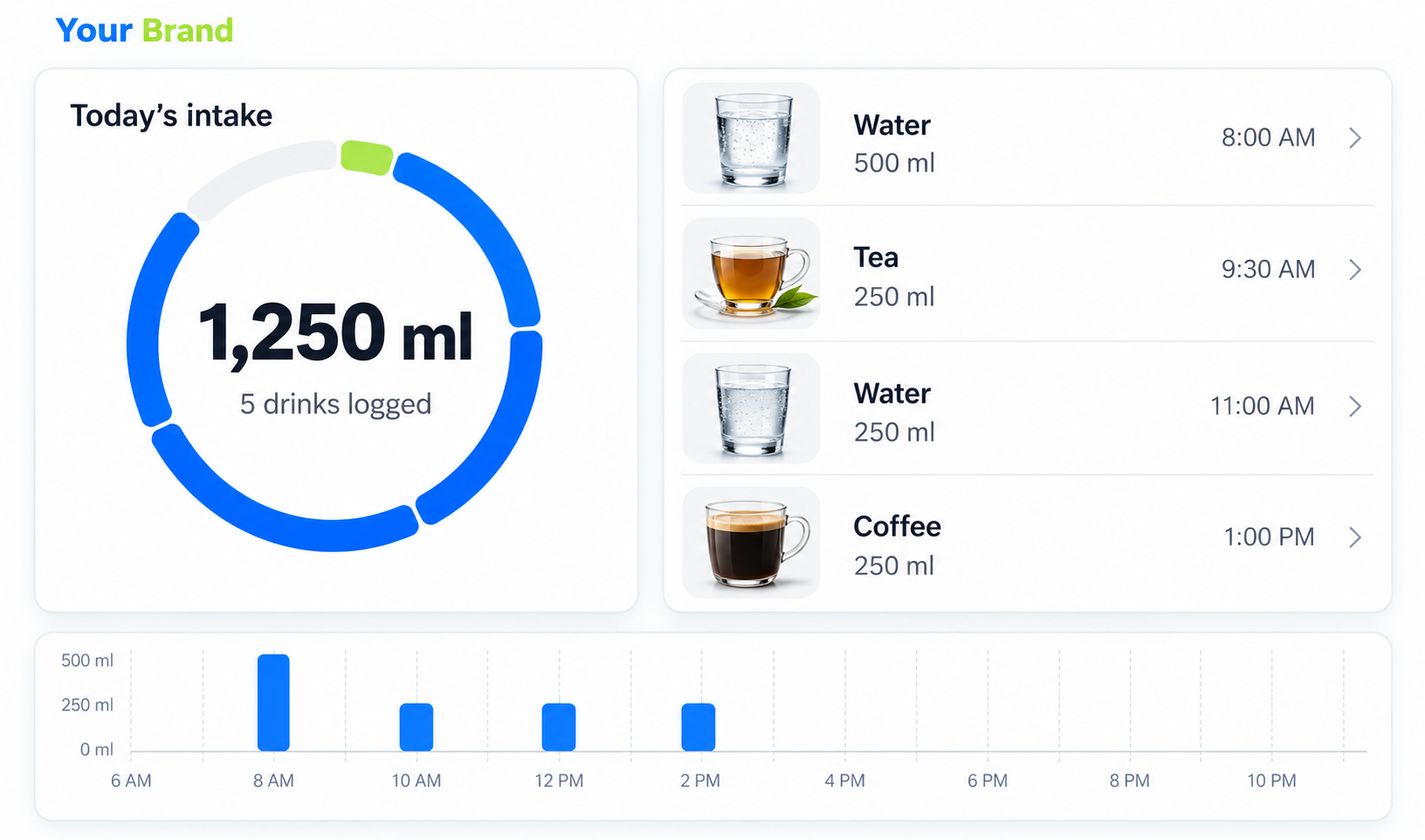 Daily hydration history and intake overview