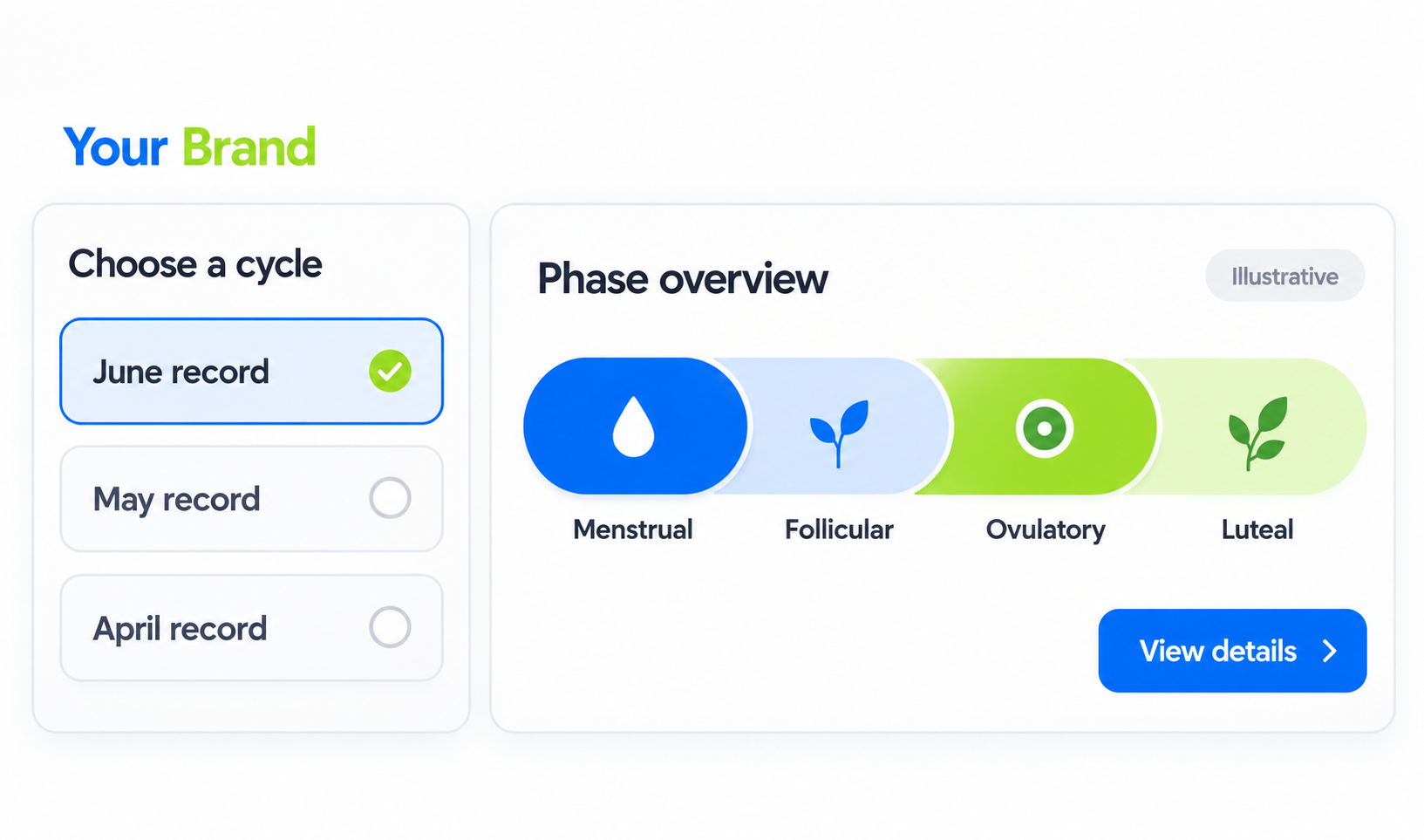 Cycle phases input or selection view