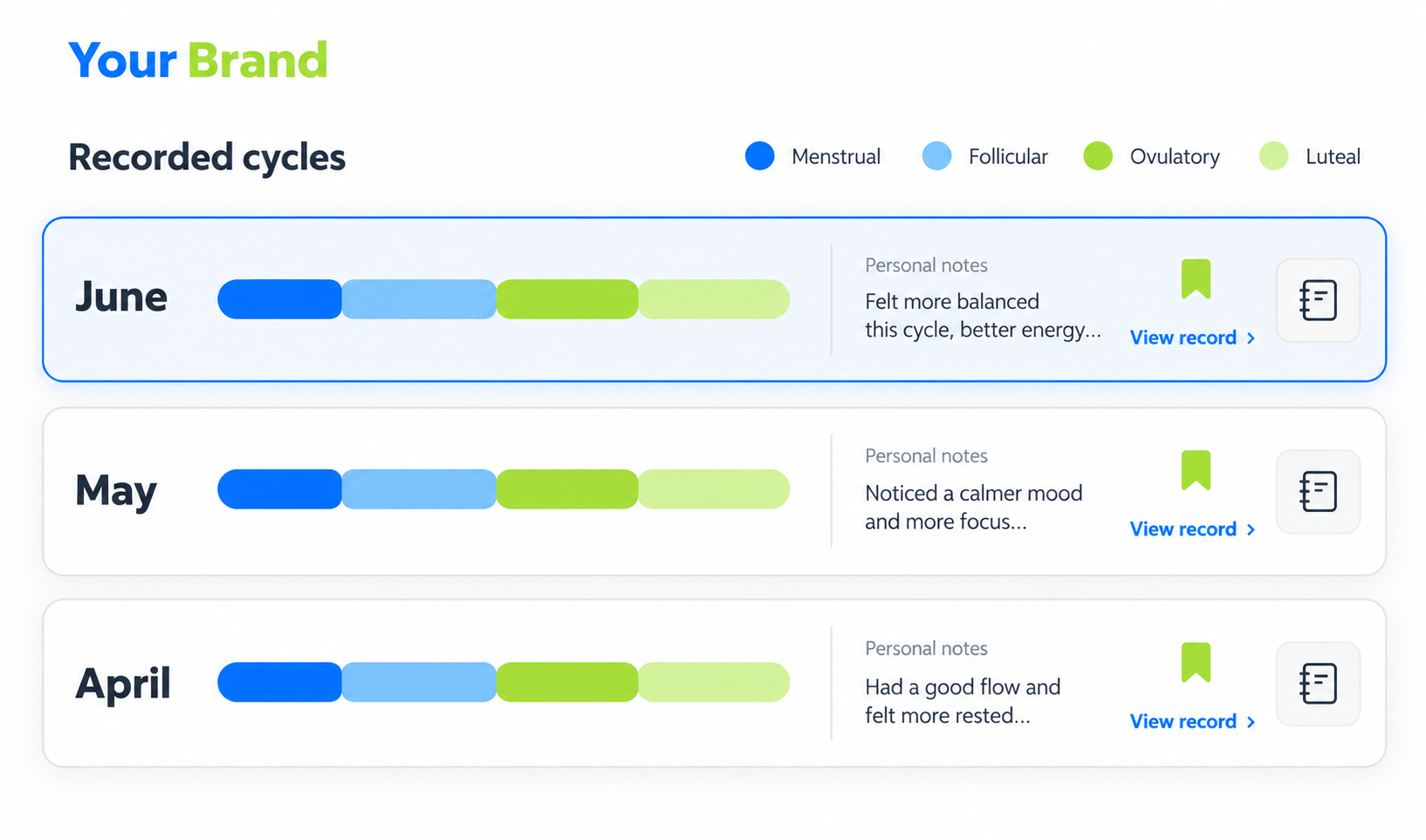 Cycle phases summary or history view