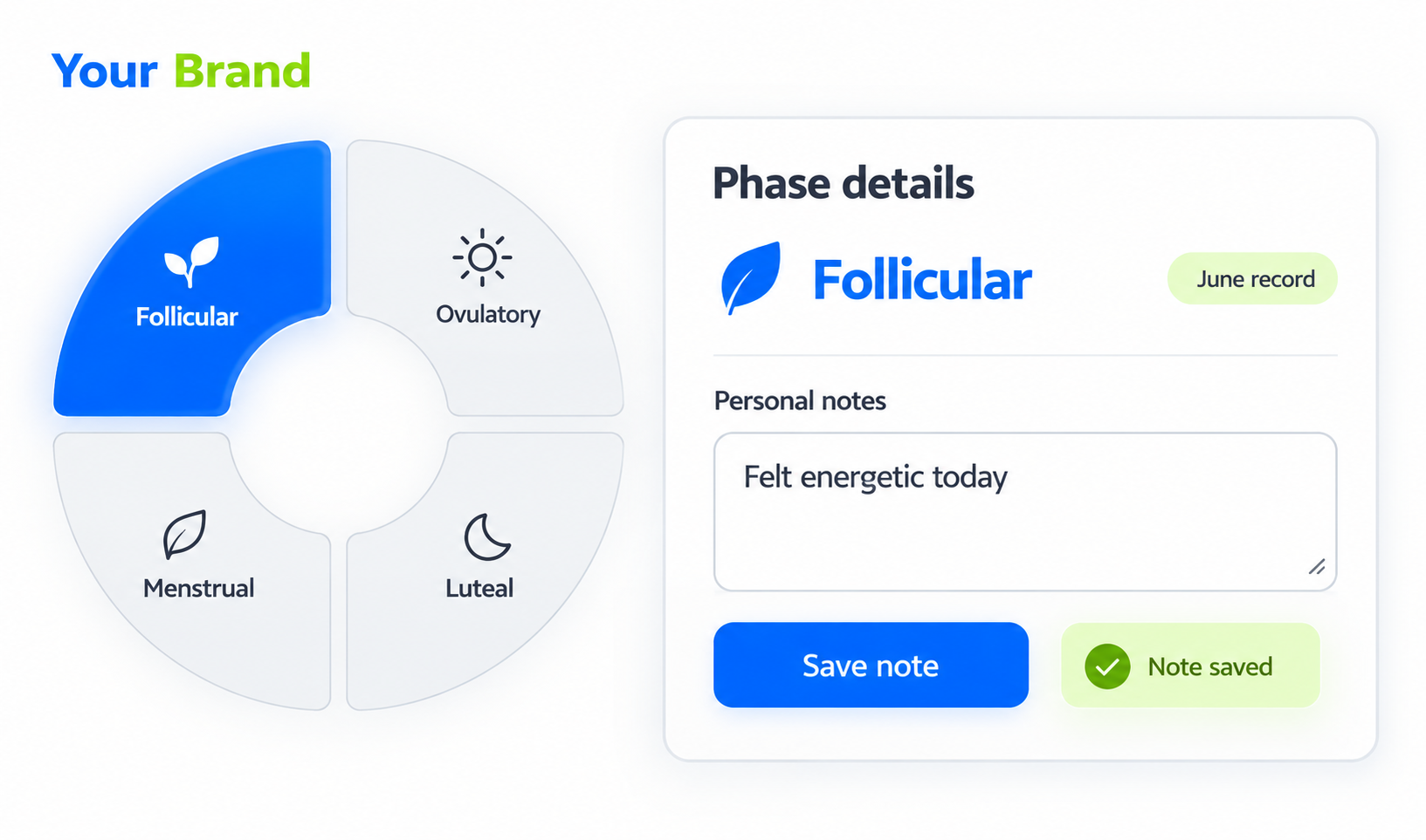 Cycle phases details or confirmation view