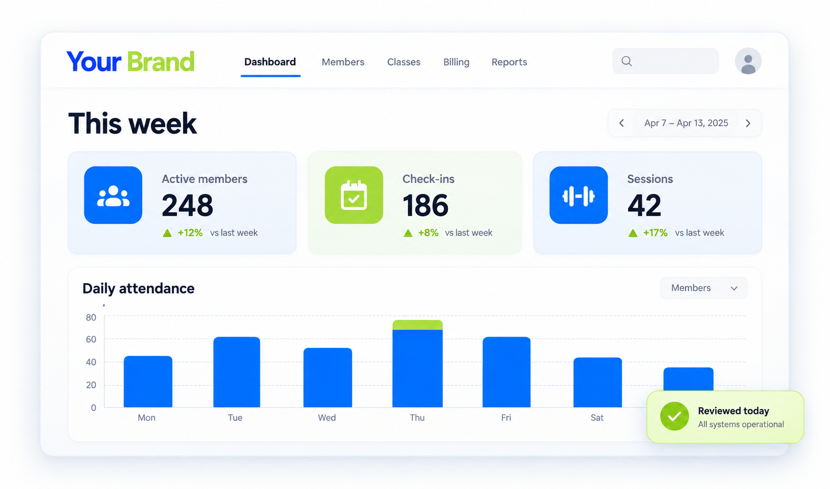 Dashboard Overview details or confirmation view