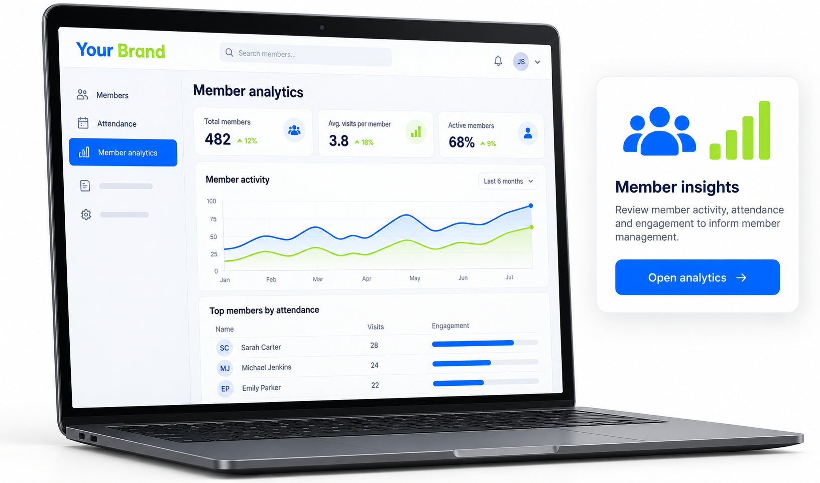 Member Analytics entry screen