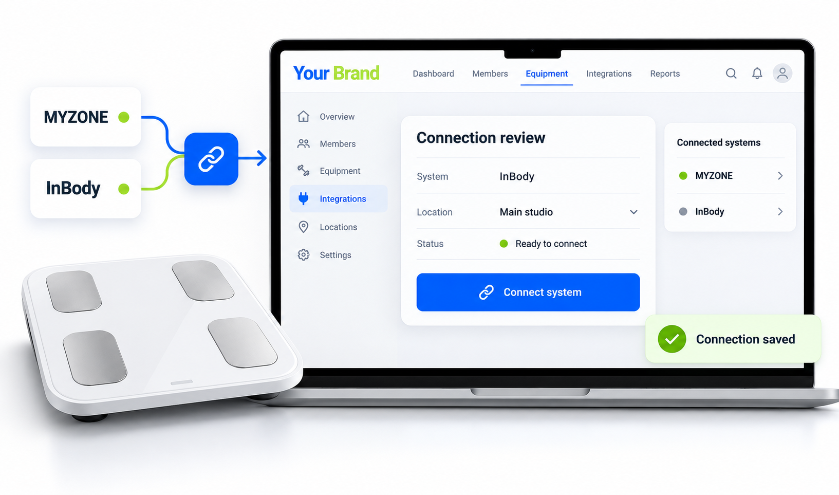 MyZone / InBody Integration details or confirmation view