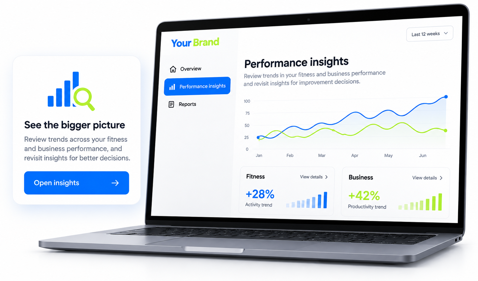 Performance Insights entry screen
