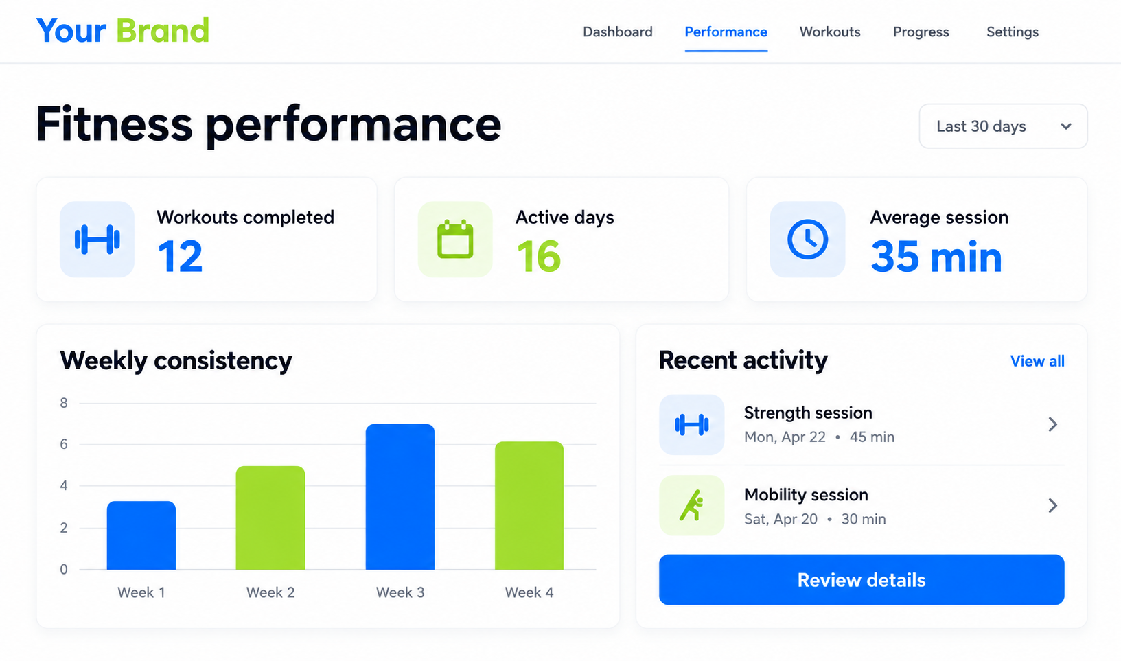 Performance Insights details or confirmation view