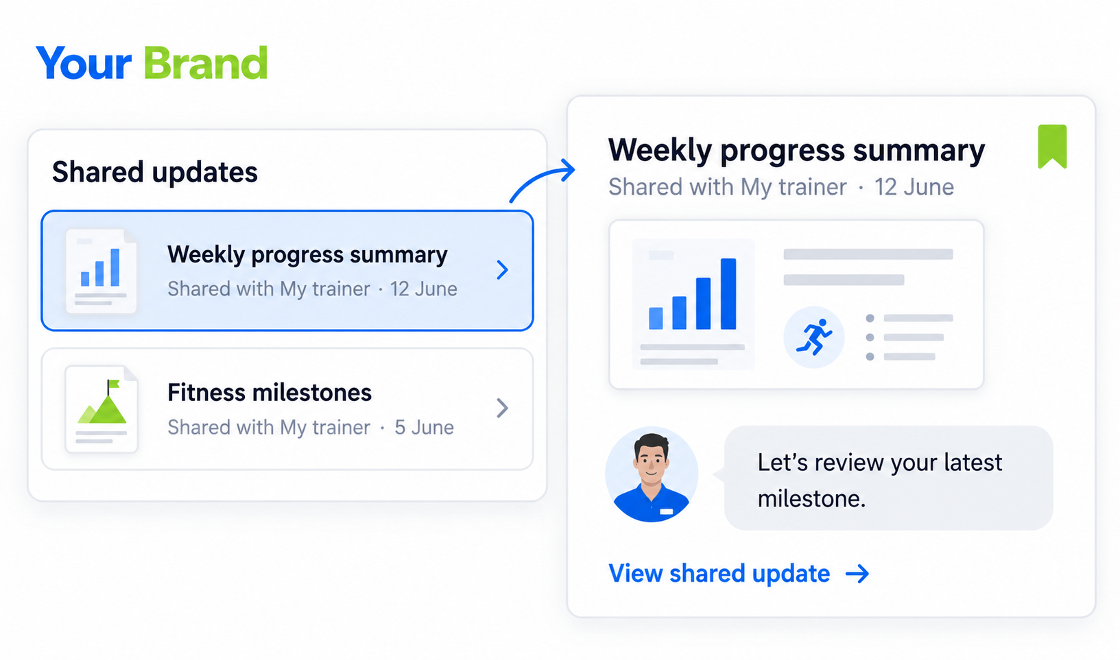 Share Your Progress summary or history view