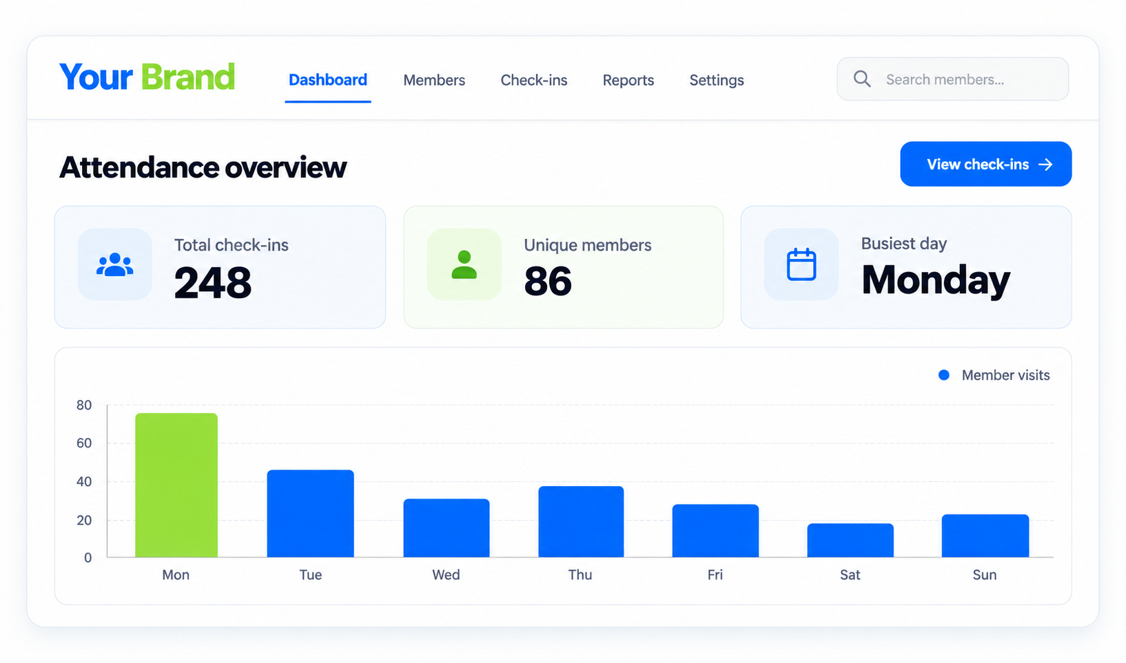 Track All Analytics details or confirmation view